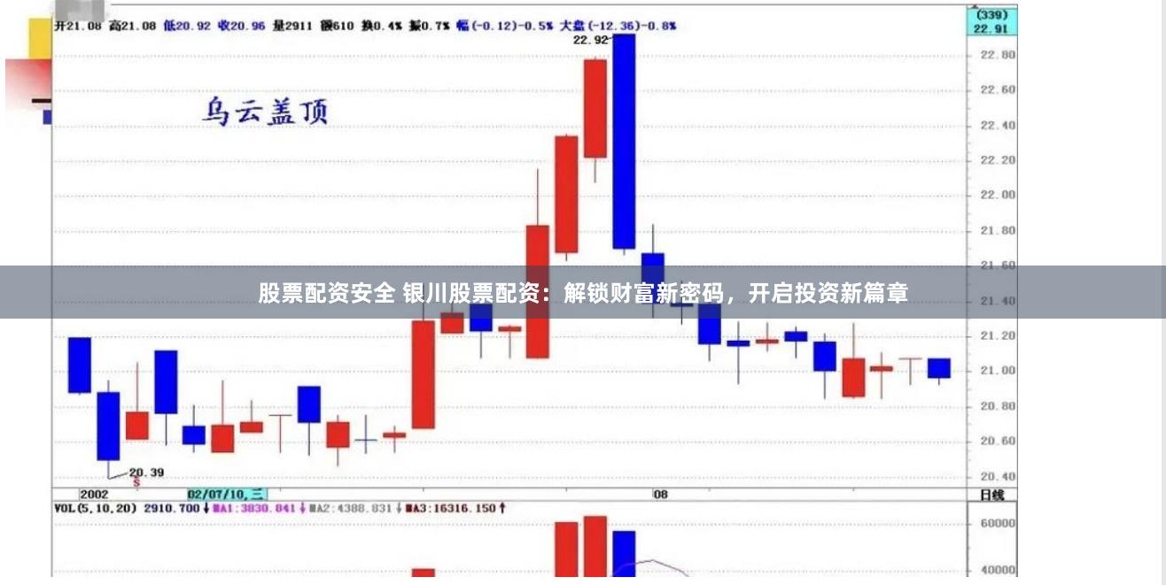 股票配资安全 银川股票配资：解锁财富新密码，开启投资新篇章