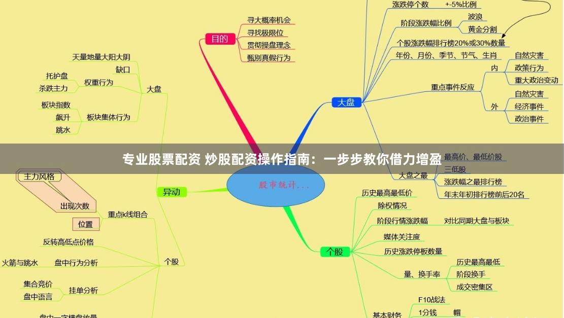 专业股票配资 炒股配资操作指南：一步步教你借力增盈