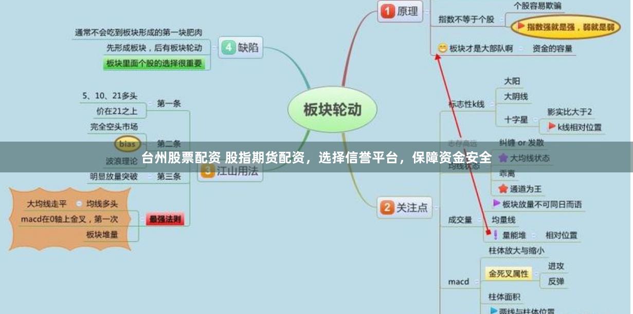 台州股票配资 股指期货配资，选择信誉平台，保障资金安全